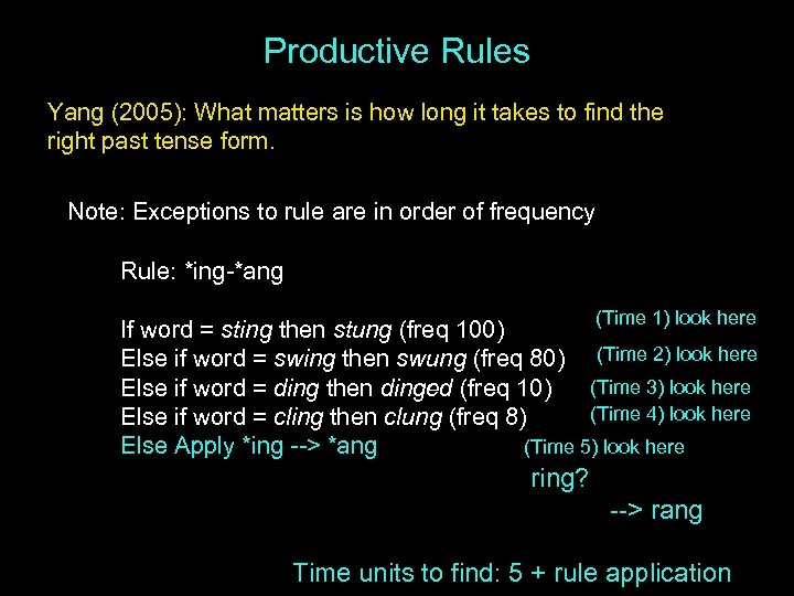Productive Rules Yang (2005): What matters is how long it takes to find the
