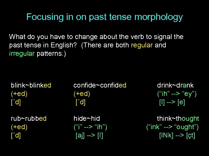 Focusing in on past tense morphology What do you have to change about the