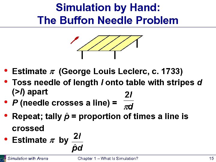 Simulation by Hand: The Buffon Needle Problem • • • Estimate p (George Louis