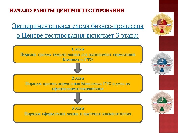 Координатором плана мероприятий по поэтапному внедрению вфск гто в регионе является