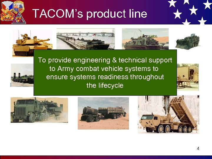TACOM’s product line To provide engineering & technical support to Army combat vehicle systems