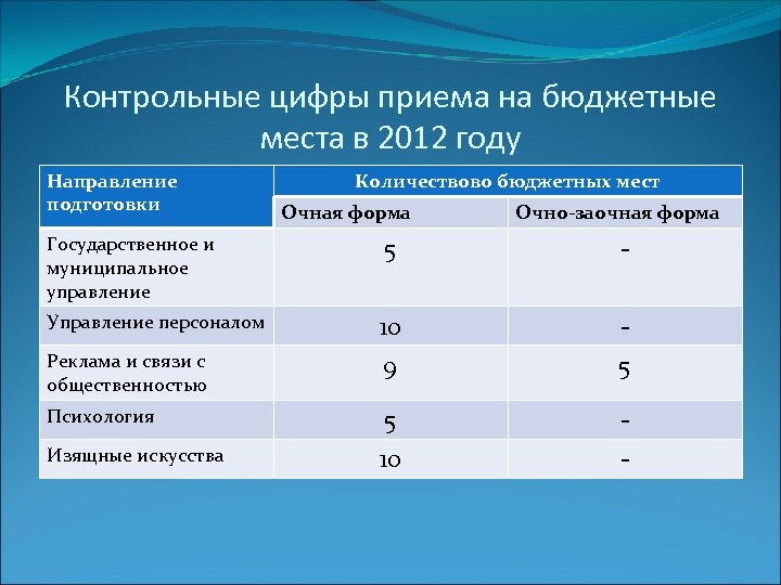 Учебный план реклама и связи с общественностью мгу