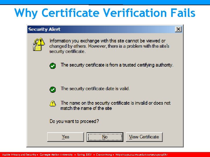 Why Certificate Verification Fails Usable Privacy and Security • Carnegie Mellon University • Spring