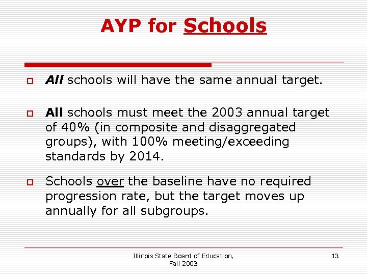 AYP for Schools o o o All schools will have the same annual target.