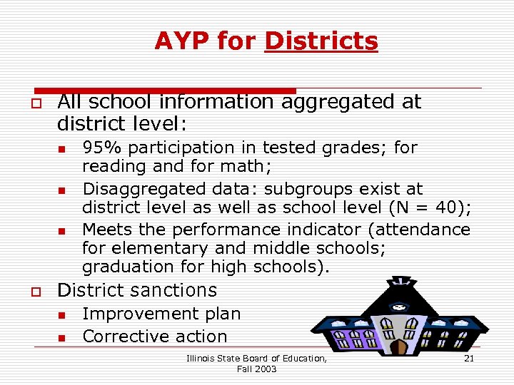 AYP for Districts o All school information aggregated at district level: n n n