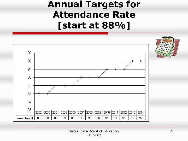 Annual Targets for Attendance Rate [start at 88%] Illinois State Board of Education, Fall