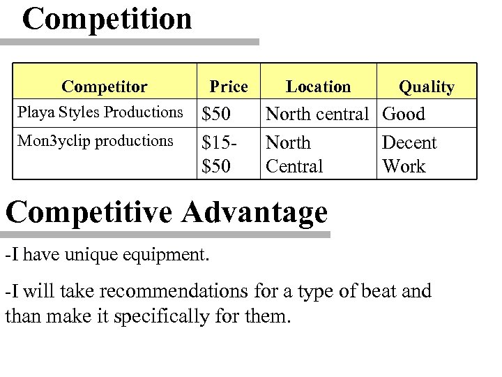 Competition Competitor Playa Styles Productions Mon 3 yclip productions Price $50 $15$50 Location Quality