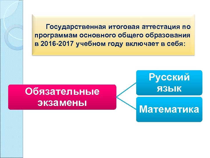  Государственная итоговая аттестация по программам основного общего образования в 2016 -2017 учебном году