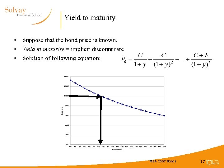 Yield to maturity • Suppose that the bond price is known. • Yield to