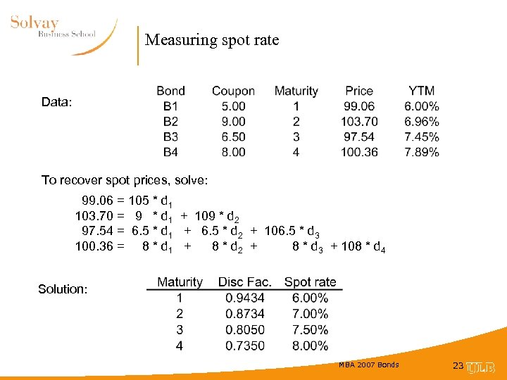 Measuring spot rate Data: To recover spot prices, solve: 99. 06 = 105 *