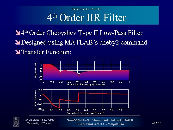Experimental Results: 4 th Order IIR Filter Phase (degrees) Magnitude (d. B) î 4