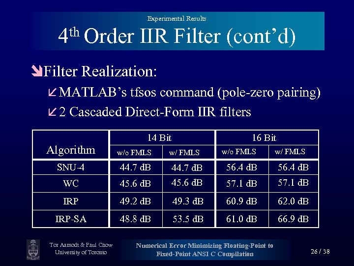 Experimental Results 4 th Order IIR Filter (cont’d) îFilter Realization: å MATLAB’s tfsos command