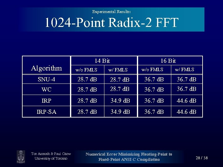 Experimental Results: 1024 -Point Radix-2 FFT 14 Bit Algorithm w/o FMLS SNU-4 28. 7