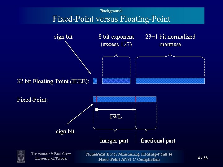 Background: Fixed-Point versus Floating-Point sign bit 8 bit exponent (excess 127) 23+1 bit normalized