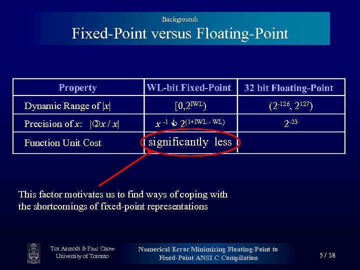 Background: Fixed-Point versus Floating-Point Dynamic Range of |x| Precision of x: | x /