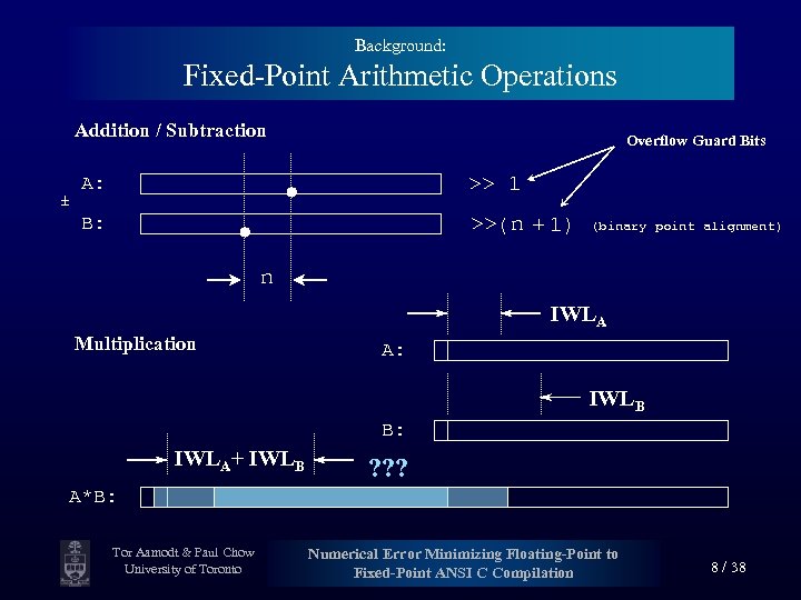 Background: Fixed-Point Arithmetic Operations Addition / Subtraction Overflow Guard Bits >> 1 B: A: