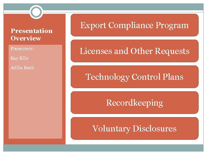 Presentation Overview Presenters: Kay Ellis Export Compliance Program Licenses and Other Requests Adilia Koch