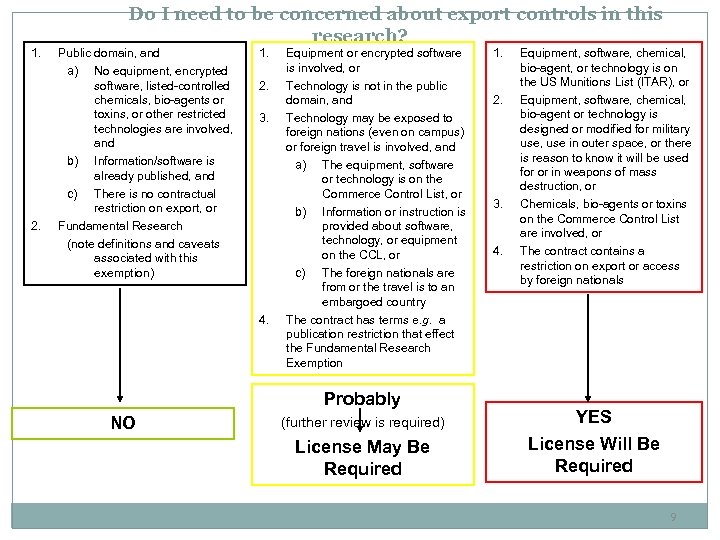 1. Do I need to be concerned about export controls in this research? Public