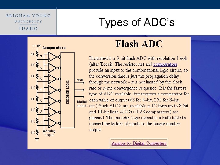 Click Types of ADC’s style to edit Master title 