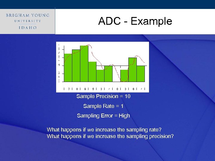 ADC - Example Click to edit Master title style Sample Precision = 10 Sample