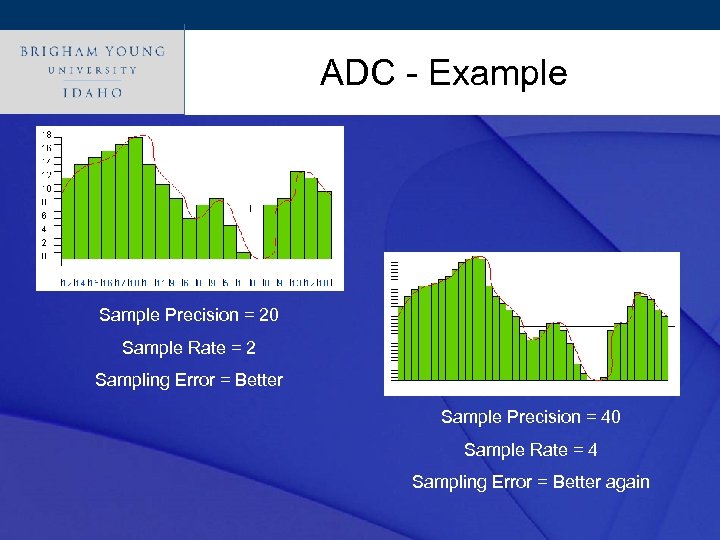 Click ADC - Example style to edit Master title Sample Precision = 20 Sample