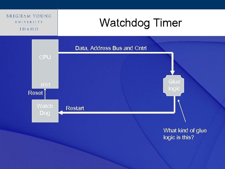 Click Watchdog Timer style to edit Master title Data, Address Bus and Cntrl CPU