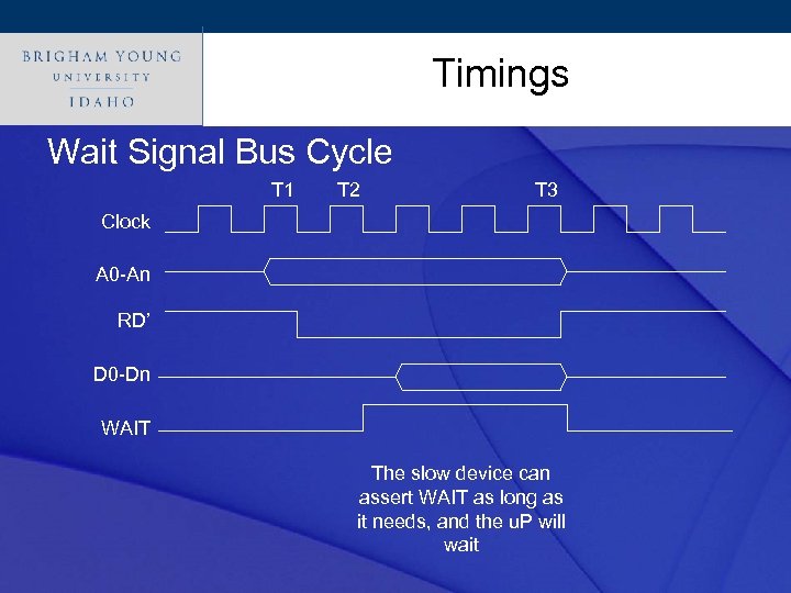 Timings Click to edit Master title style Wait Signal Bus Cycle T 1 T