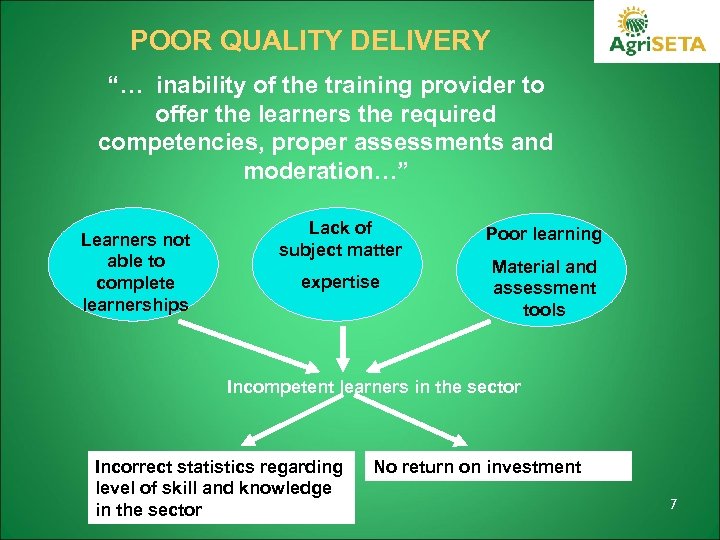  POOR QUALITY DELIVERY “… inability of the training provider to offer the learners