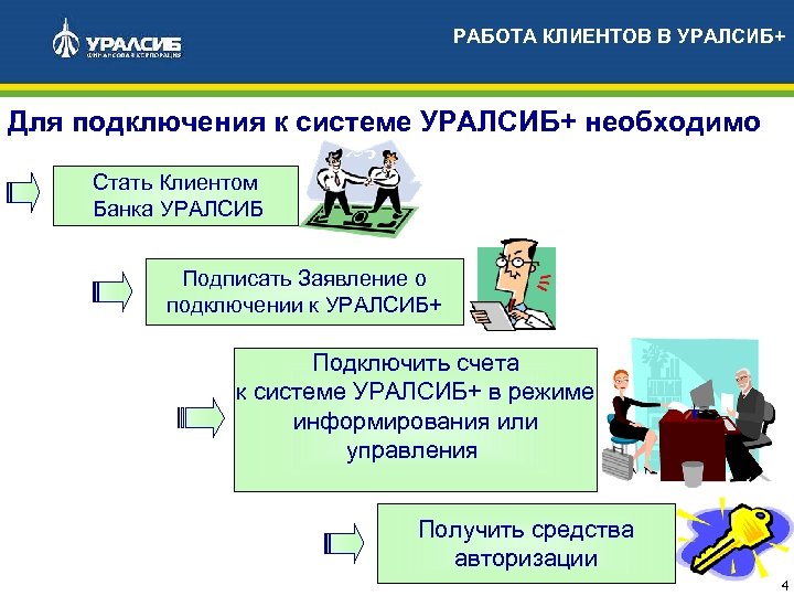 РАБОТА КЛИЕНТОВ В УРАЛСИБ+ Для подключения к системе УРАЛСИБ+ необходимо Стать Клиентом Банка УРАЛСИБ