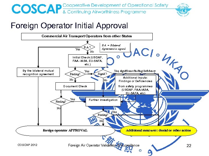 Foreign Operator Initial Approval Commercial Air Transport Operators from other States Yes B. A.