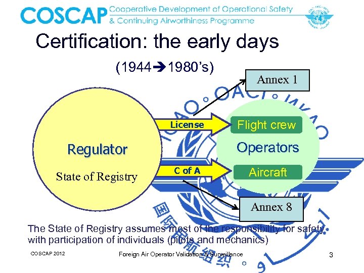 Certification: the early days (1944 1980’s) License Flight crew Operators Regulator State of Registry