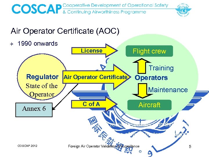 Air Operator Certificate (AOC) Q 1990 onwards License Regulator Air Operator Certificate State of