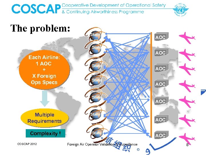 The problem: State AOC State Each Airline: 1 AOC + X Foreign Ops Specs