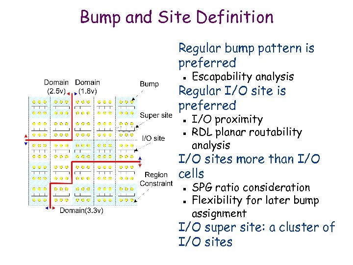 Bump and Site Definition Regular bump pattern is preferred n Escapability analysis Regular I/O