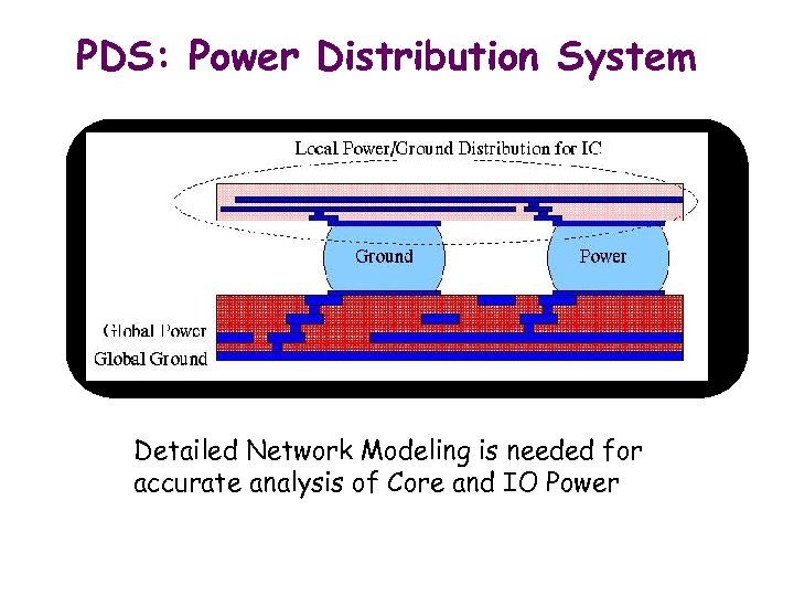 PDS: Power Distribution System Detailed Network Modeling is needed for accurate analysis of Core