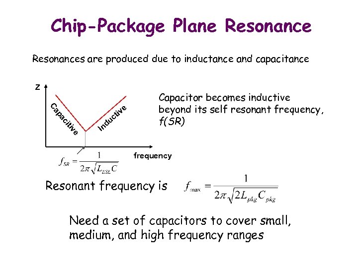 Chip-Package Plane Resonances are produced due to inductance and capacitance Z e tiv ci