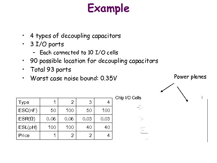 Example • 4 types of decoupling capacitors • 3 I/O ports – Each connected