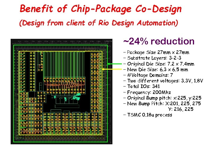 Benefit of Chip-Package Co-Design (Design from client of Rio Design Automation) ~24% reduction −