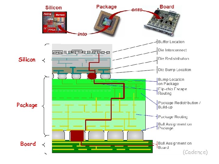 Silicon Package Board (Cadence) 