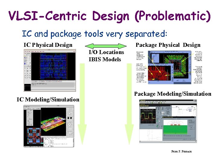 VLSI-Centric Design (Problematic) IC and package tools very separated: IC Physical Design Package Physical