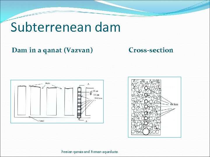 Subterrenean dam Dam in a qanat (Vazvan) Persian qanats and Roman aqueducts Cross-section 