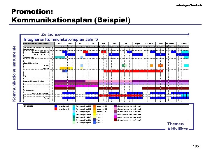 Promotion: Kommunikationsplan (Beispiel) manager. Tool. ch Kommunikationsinstrumente Zeitachse Themen/ Aktivitäten 105 