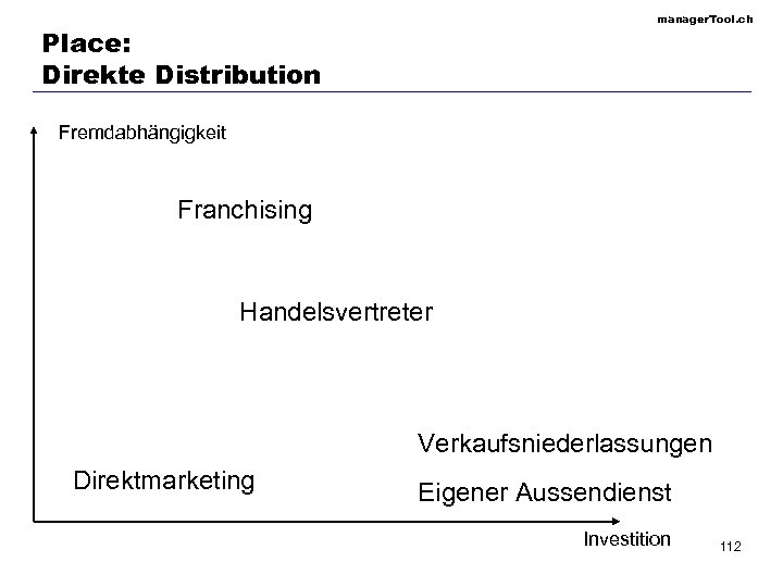 manager. Tool. ch Place: Direkte Distribution Fremdabhängigkeit Franchising Handelsvertreter Verkaufsniederlassungen Direktmarketing Eigener Aussendienst Investition