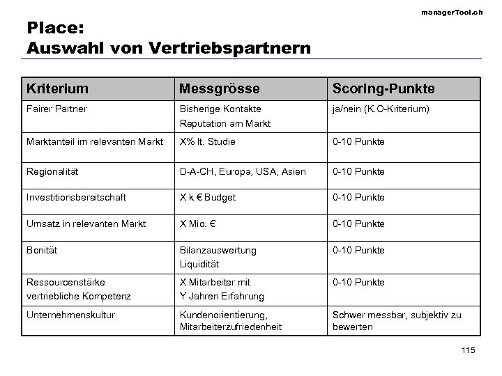 manager. Tool. ch Place: Auswahl von Vertriebspartnern Kriterium Messgrösse Scoring-Punkte Fairer Partner Bisherige Kontakte