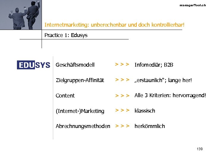 manager. Tool. ch Internetmarketing: unberechenbar und doch kontrollierbar! Practice 1: Edusys Geschäftsmodell >>> Infomediär;