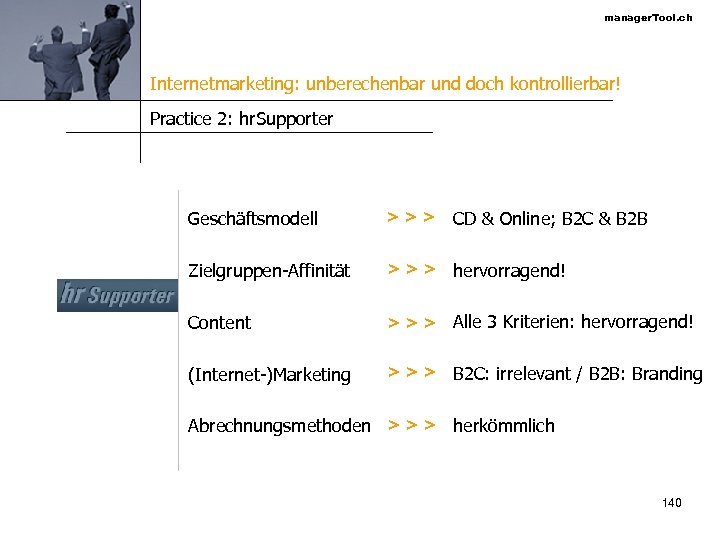 manager. Tool. ch Internetmarketing: unberechenbar und doch kontrollierbar! Practice 2: hr. Supporter Geschäftsmodell >>>