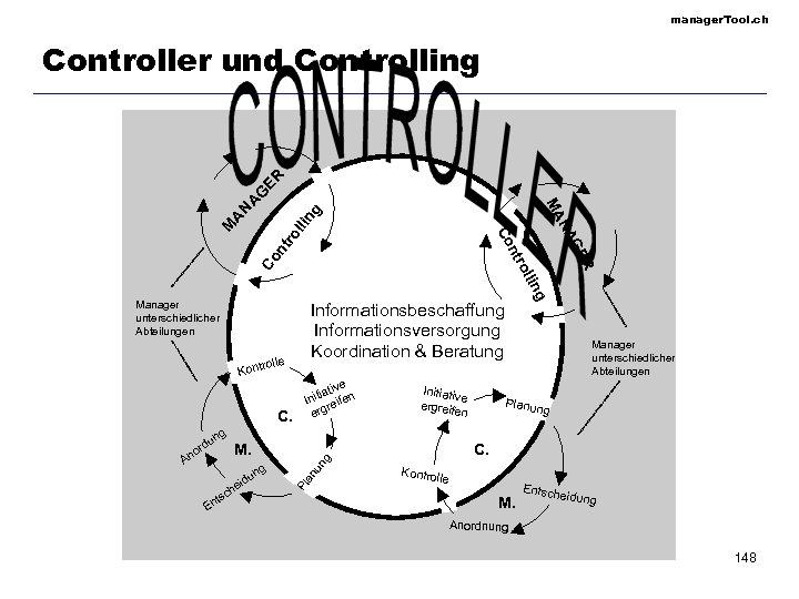 manager. Tool. ch Controller und Controlling ER G A ntr Co n R GE