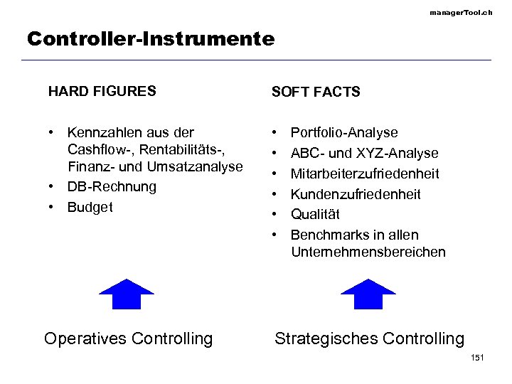 manager. Tool. ch Controller-Instrumente HARD FIGURES SOFT FACTS • Kennzahlen aus der Cashflow-, Rentabilitäts-,