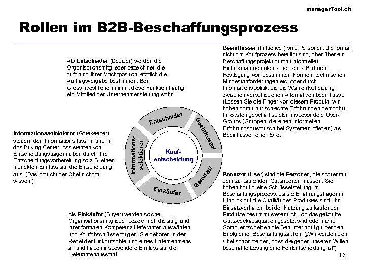 manager. Tool. ch Rollen im B 2 B-Beschaffungsprozess Als Entscheider (Decider) werden die Organisationsmitglieder