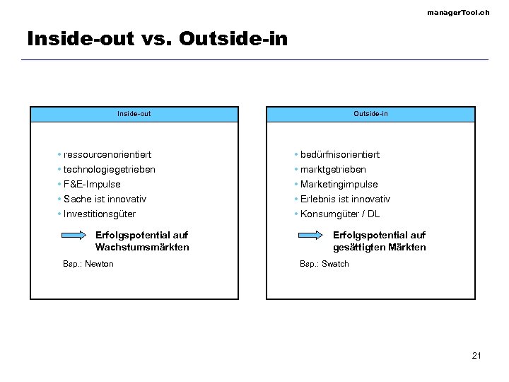 manager. Tool. ch Inside-out vs. Outside-in Inside-out • ressourcenorientiert • technologiegetrieben • F&E-Impulse •